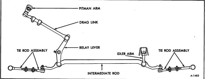 steering diagram