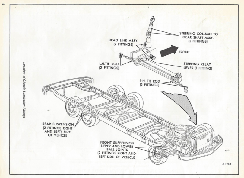 X-7428_GMC_Motorhome_Planned_Maintenance_-_Grease_Points
