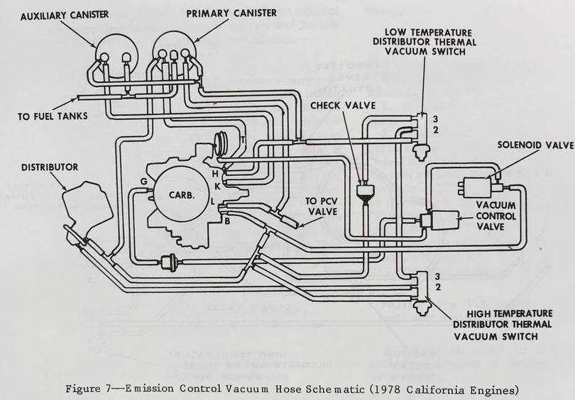 1978_California_Emissions_Schematic
