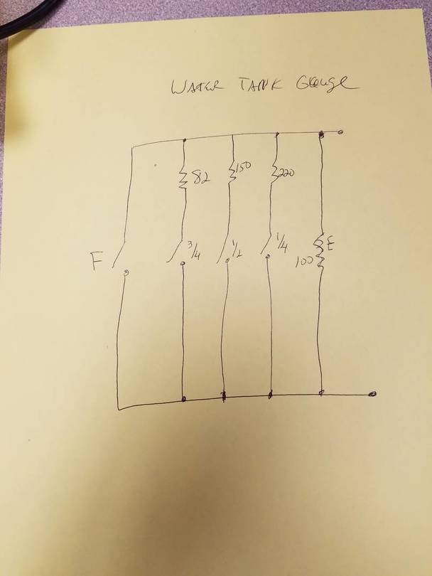 Values for each level