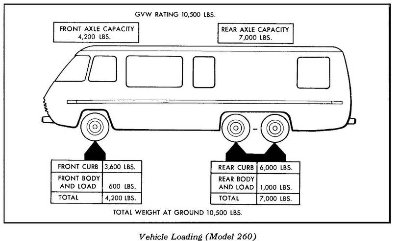 1973 GMC 26 ft Curb Weight
