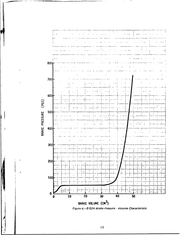 Relation of volume and pressure