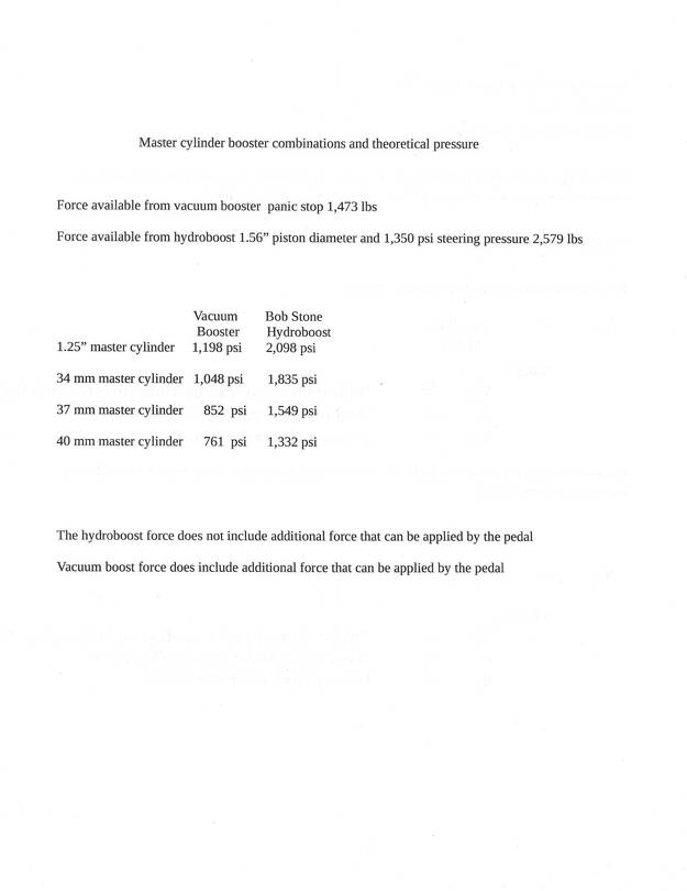 calculated pressures